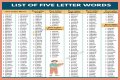 List of 5 Letter Words Ending With 'sly'